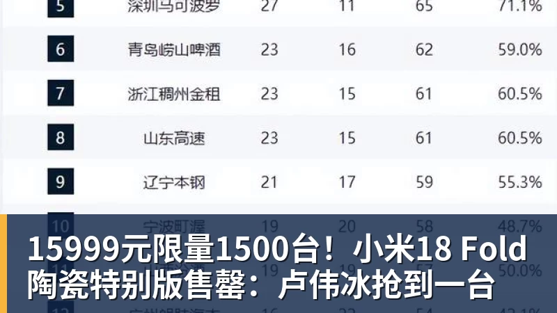 官宣！广东宏远主教练就是他 - 米兰官方网页版 - 米兰online(中国)